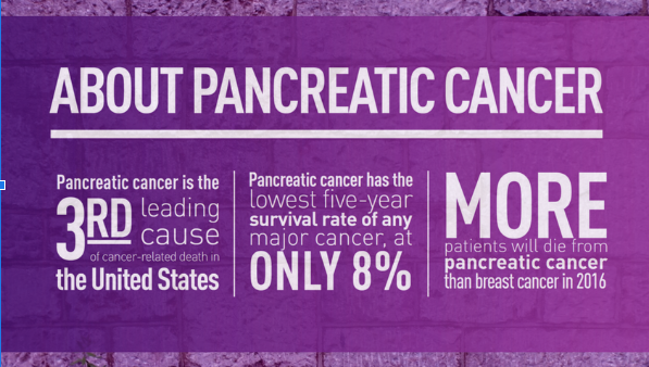 Pancreatic Cancer Awareness