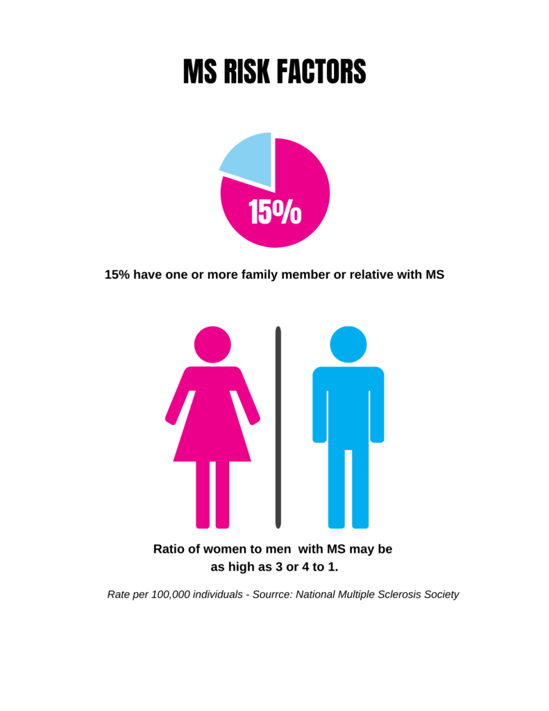 MS Risk Factors